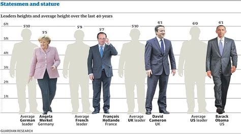 How Tall Is The Average Uk Man - Oldmymages