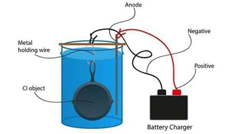 Electrolysis Tank Basics - YouTube