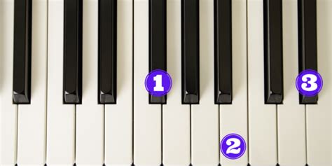 Playing the Ab Minor Chord (G# Minor) on Piano - Learn to Play an ...