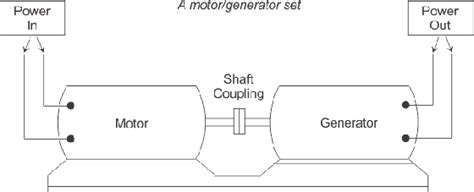 Motor Generator Set | M G Set