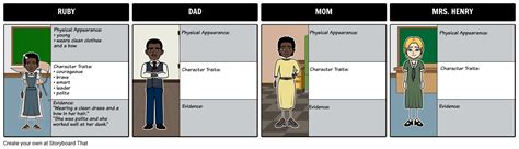 Ruby Bridges Family Tree