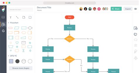 10 Best Online Flowchart Software Of 2023 - The Digital Project Manager