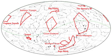 Asterism | Encyclopedia MDPI