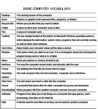 Basic Computer Vocabulary by Lisa Newton | TPT