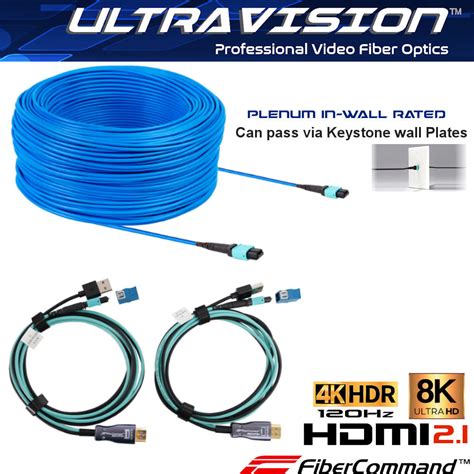 Best 8K Fiber Optic Cables | 8K HDMI Fiber Cables | 8K HDMI extenders ...