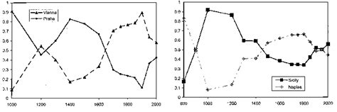 Population of big cities. | Download Scientific Diagram