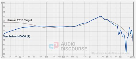 Sennheiser HD600 Review (Headphone) | Page 4 | Audio Science Review ...