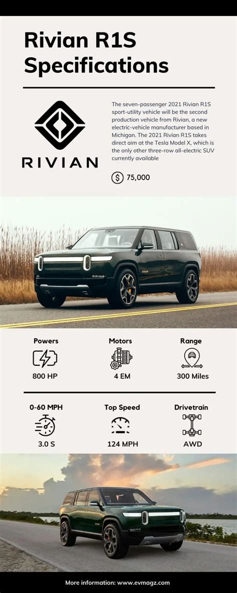 Rivian R1S Price and Specification [Infographic] - EVMagz