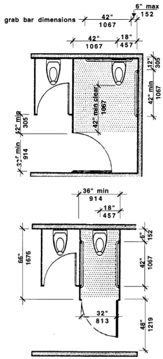 Behatol Automatizálás könnyű megsérülni toilet stall dimensions Éber tenisz Burgundia