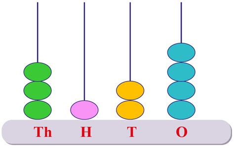 What are butterfly numbers in abacus? – ouestny.com