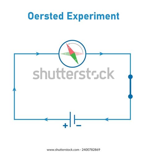 Oersteds Law Oersted Experiment Electromagnetic Battery Stock Vector ...