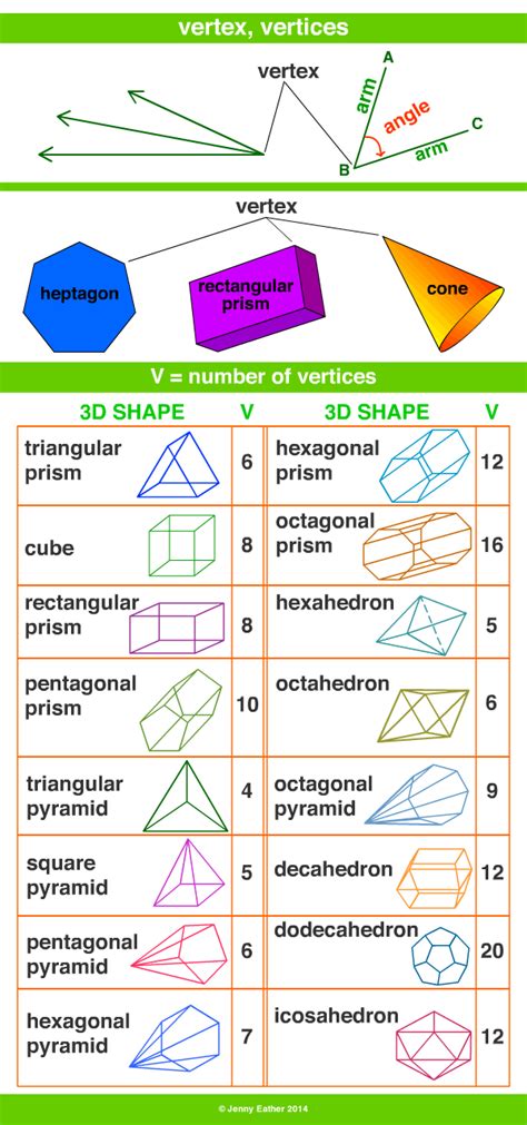 vertex, vertices ~ A Maths Dictionary for Kids Quick Reference by Jenny Eather