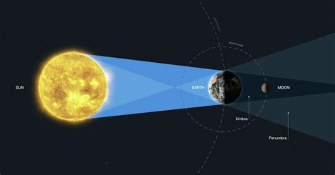 Hubble telescope uses the Moon as a mirror to study Earth