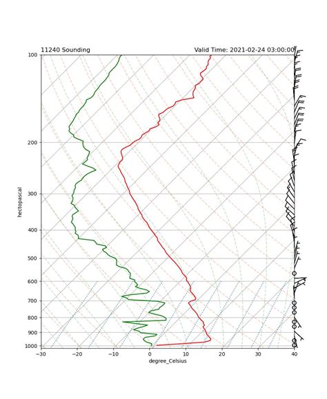 GitHub - mhaberler/radiosonde-datacollector: read radiosonde ascent data in BUFR and netCDF ...