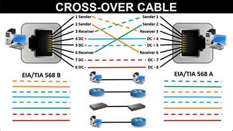 rj45 color code pdf - Simple Resolution Web Log Miniaturas