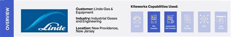 Linde Gas & Secure File Transfer: Kiteworks Case Study