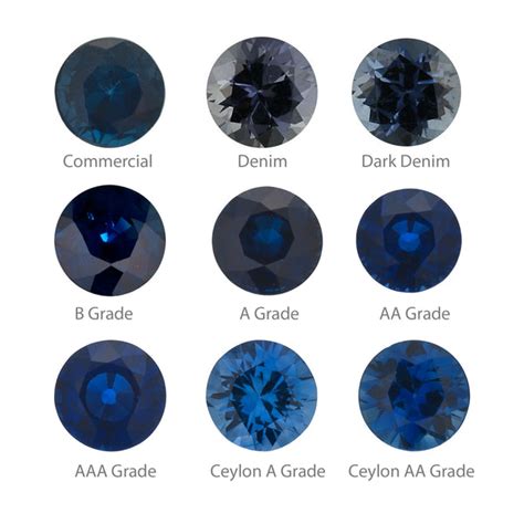 Sapphire Gemstone Information – Nodeform