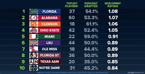 NCAA Football 14: 2019-2020 Roster Update - Page 27 - Operation Sports ...