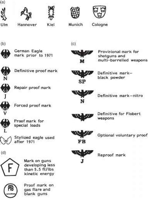 SIG Sauer Proof Marks and Date Codes - Real Gun Reviews