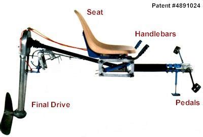 Pedal powered kayak, Wooden boat plans, Pedal boat