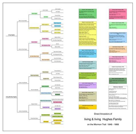 Free Family History Book Template For Your Needs