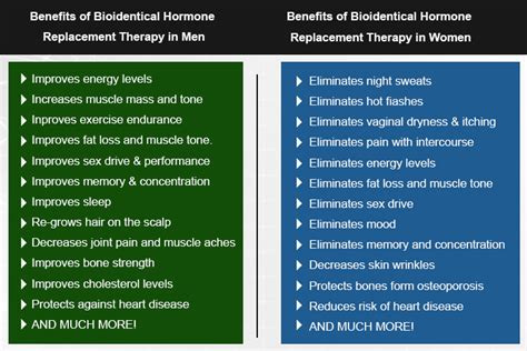 Bio-Identical Hormone Replacement Therapy - Dallas Regenerative Solutions