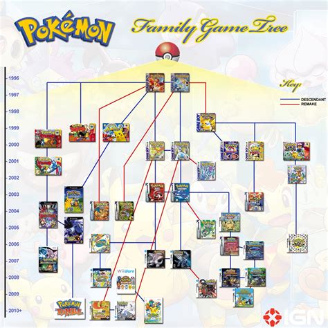 Pokemon Family Game Tree | IGN Boards