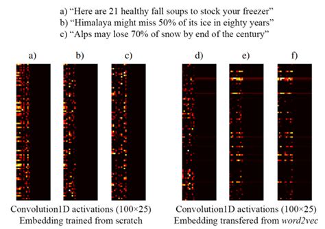 deep learning - How the embedding layer is trained in Keras Embedding ...