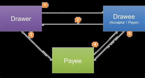 What Are The Reasons A Cheque Is Bounced Or Dishonoured?