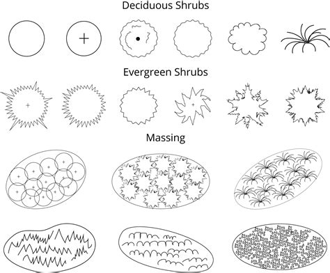 Garden Design and Layout - Garden Tutor | Garden design, Garden design ...