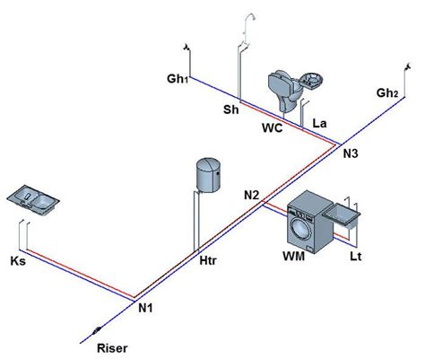 How to Perform the Water Supply System Design in Buildings with Plumber | HidraSoftware