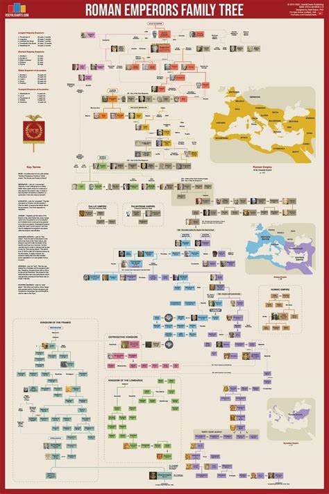 Augustus Caesar Family Tree