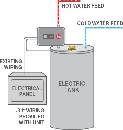 Get More Hot Water with the Rheem Water Heater Booster - Rheem Manufacturing Company - Rheem ...