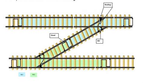 Railway Signalling Track Circuit – Railway Signalling Concepts