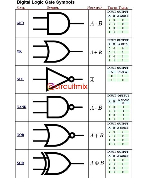 Or Gate Symbol And Truth Table