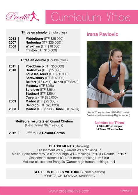 I.PAVLOVIC - Pro Elle Tennis