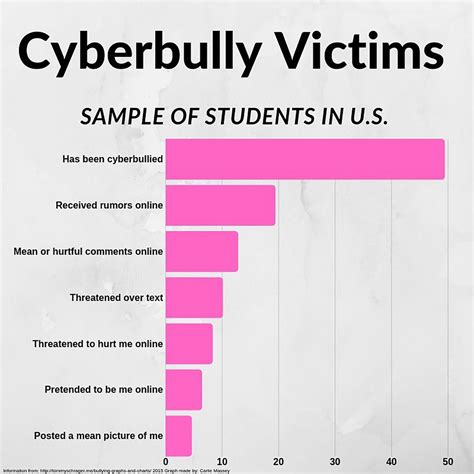 Cyberbullying in the 21st century – The Mirror