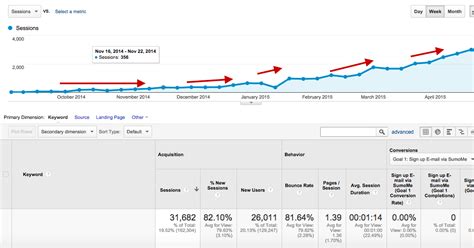 😎 Organic growth examples. ResearchBuster: Organic Growth. 2019-03-04