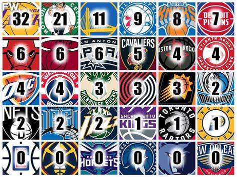 NBA Teams With The Most Finals Appearances: Lakers And Celtics Have ...