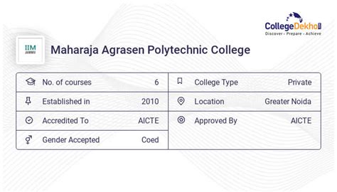 Maharaja Agrasen Polytechnic College - 2023 Admission, Fees, Courses ...