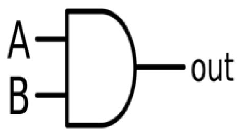 AND Gate using Transistor | EngineersGarage