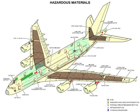 Is the entire length of a B747 or A380 wing used as a fuel tank ...