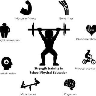 Strength training benefits to children and adolescents | Download ...