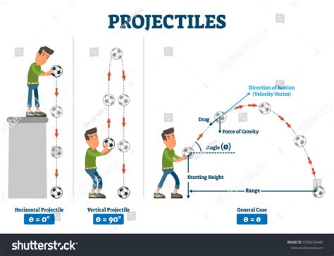 178 Projectile motion Stock Vectors, Images & Vector Art | Shutterstock