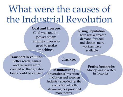 CCS Junior Certificate History: The Agricultural and Industrial Revolution