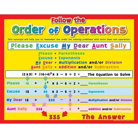 Order Of Operations For Math