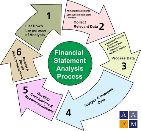 Limitations Of Financial Statement Analysis - Anal Sex Movies