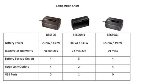 APC BE550G Back-UPS ES 550VA Desktop UPS, Energy Star, 3 Year Warranty – Network Hardwares