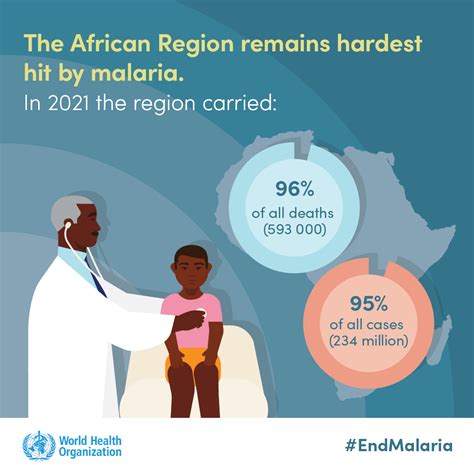 World Malaria Report 2022: New tools are needed to meet global malaria ...