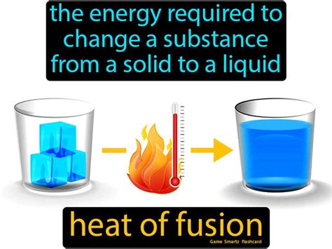 Heat Of Fusion - Easy Science | Thermodynamics, Chemical changes, Teaching chemistry